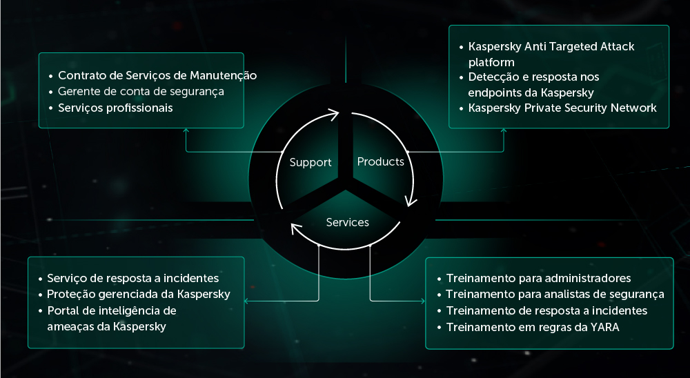 anti-targeted-attack-platform-equilibrio-ideal-tecnologias-servico-treinamento